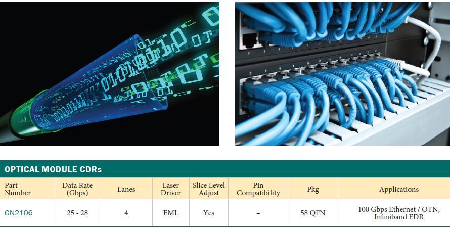 Четырёхлинейная ИС GN2106 восстановление тактовых сигналов и данных c драйвером EML компании Semtech