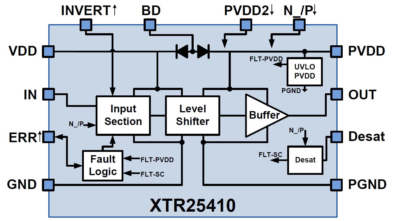 Плавающие драйверы XTR25410 компании X-REL Semiconductor для экстремальных температур
