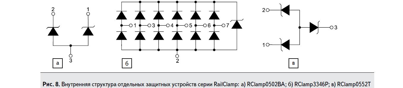 Внутренняя структура отдельных защитных устройств серии RailClamp: а) RClamp0502BA; б) RClamp3346P; в) RClamp0552T