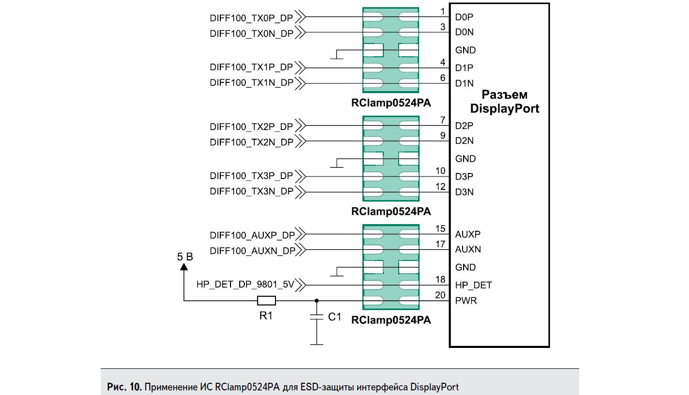 Применение ИС RClamp0524PA для ESD-защиты интерфейса DisplayPort