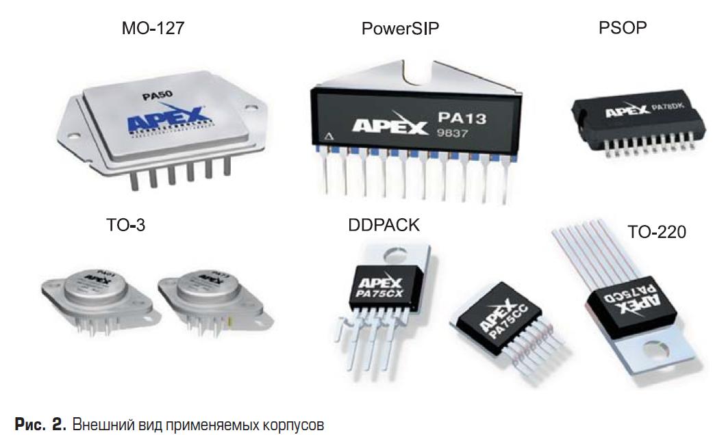 Корпуса, применяемые для изготовления ОУ Apex Microtechnology