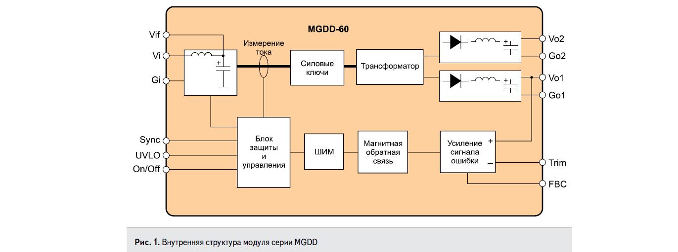 Внутренняя структура модуля серии MGDD компании GAIA Converter