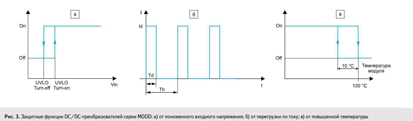 Защитные функции DC/DC преобразователей серии MGDD от пониженного входного напряжения, перегрузки по току и повышенной температуры