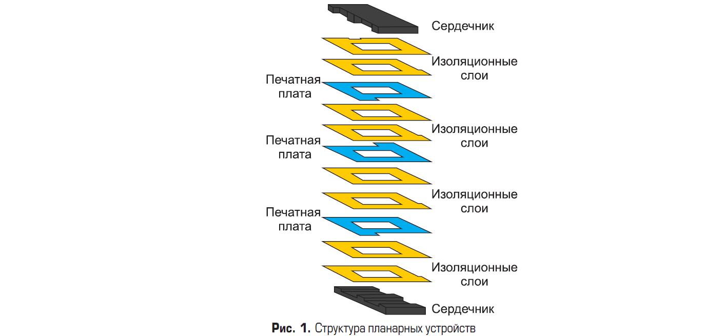 Структура планарных устройств