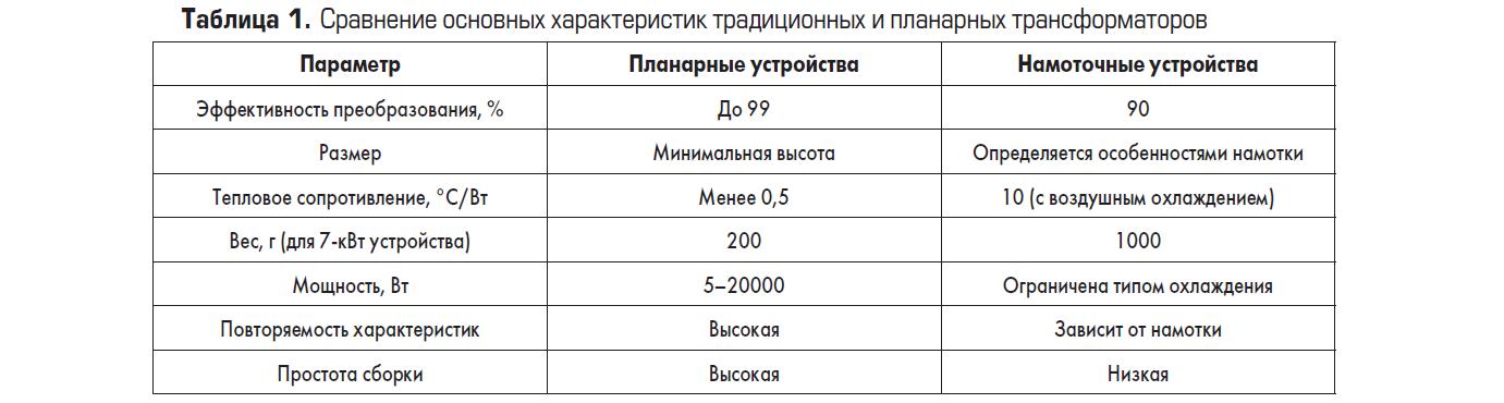 Сравнение основных характеристик традиционных и планарных трансформаторов