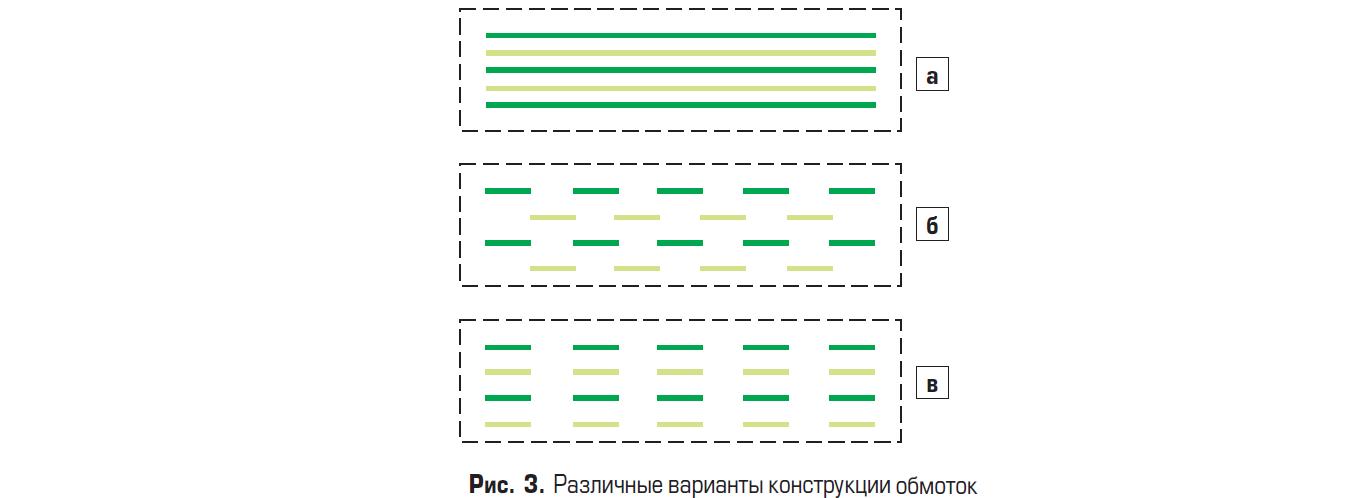 Различные варианты конструкции обмоток планарных трансформаторов