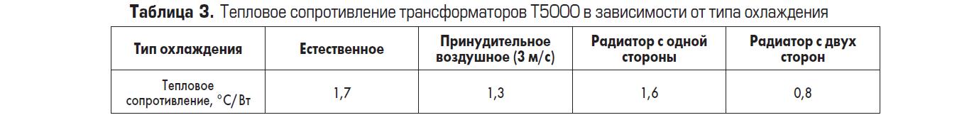 Тепловое сопротивление трансформаторов T5000 в зависимости от типа охлаждения