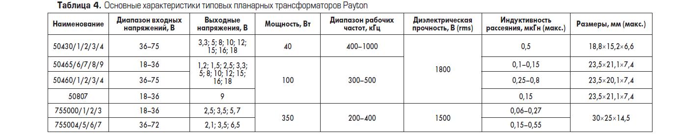 Основные характеристики типовых планарных трансформаторов Payton