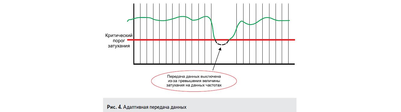 Адаптивная передача данных