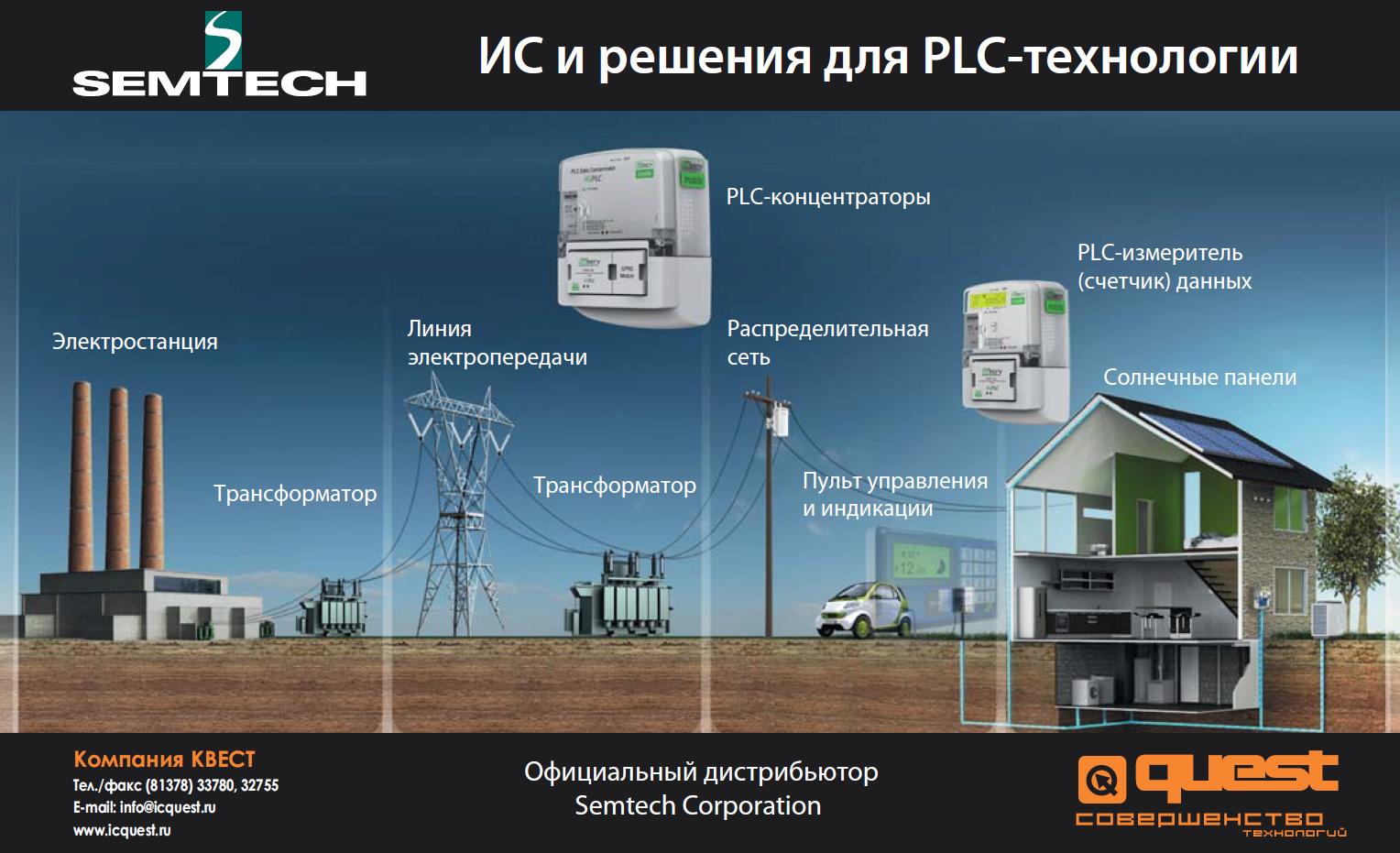 ИС и решения компании Semtech для PLC-технологии