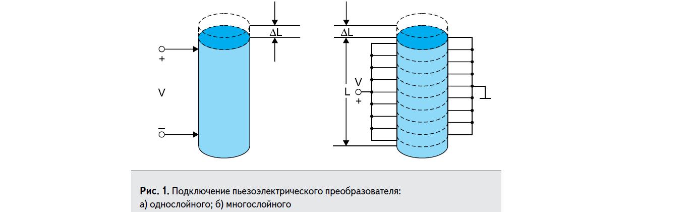 Подключение однослойного и многослойного пьезоэлектрических преобразователей