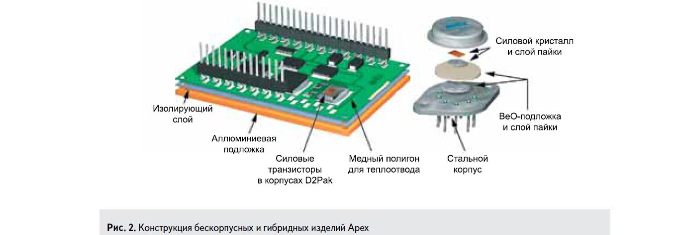 Конструкция бескорпусных и гибридных изделий компании Apex Microtechnology