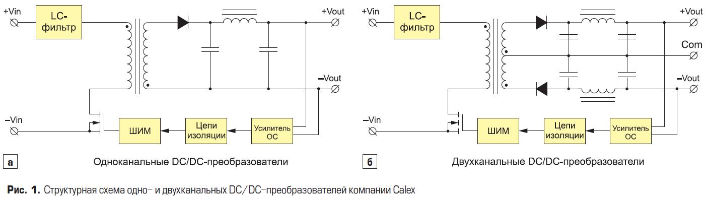 Структурная схема одно- и двухканальных DC/DC преобразователей Calex