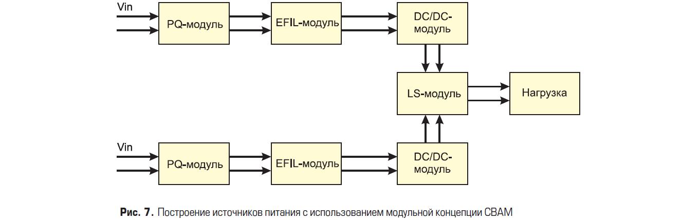 Построение источников питания с использованием модульной концепции CBAM компании Calex