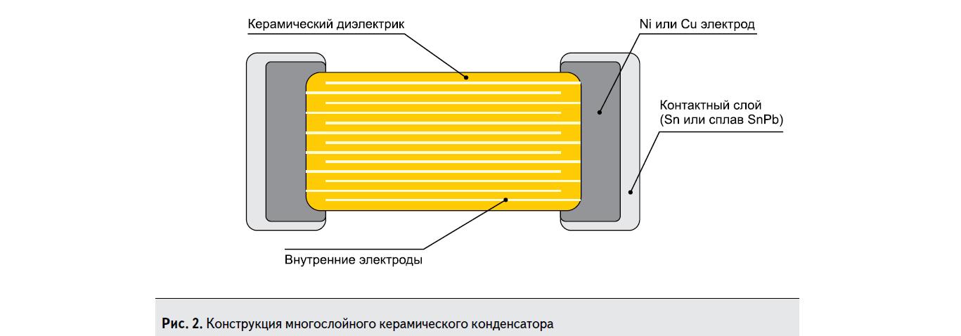 Схема керамического конденсатора