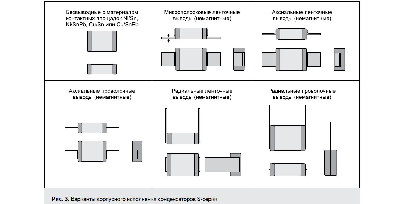 Варианты корпусного исполнения конденсаторов S-серии компании Johanson Technology