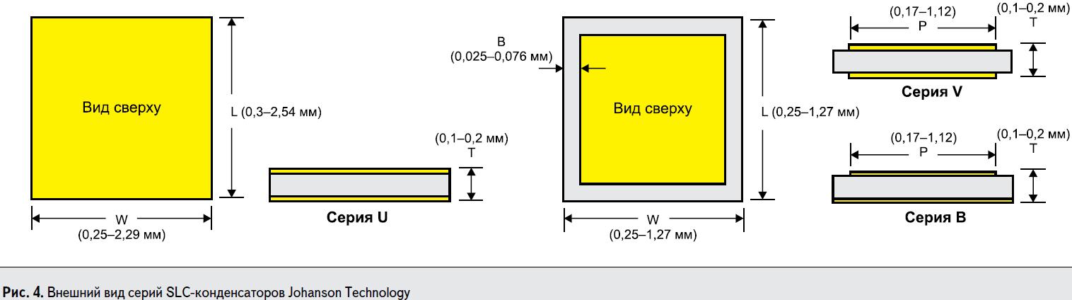 Внешний вид серии SLC-конденсаторов Johanson Technology