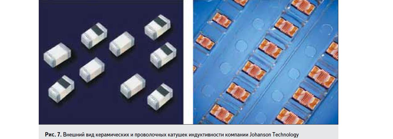 Внешний вид керамических и проволочных катушек индуктивности компании Johanson Technology