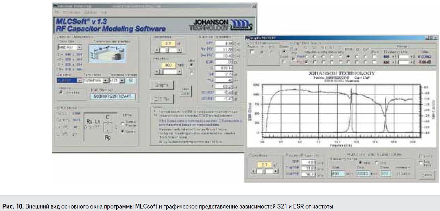 Внешний вид основного окна программы MLCsoft и графическое представление зависимостей S21 и ESR от частоты