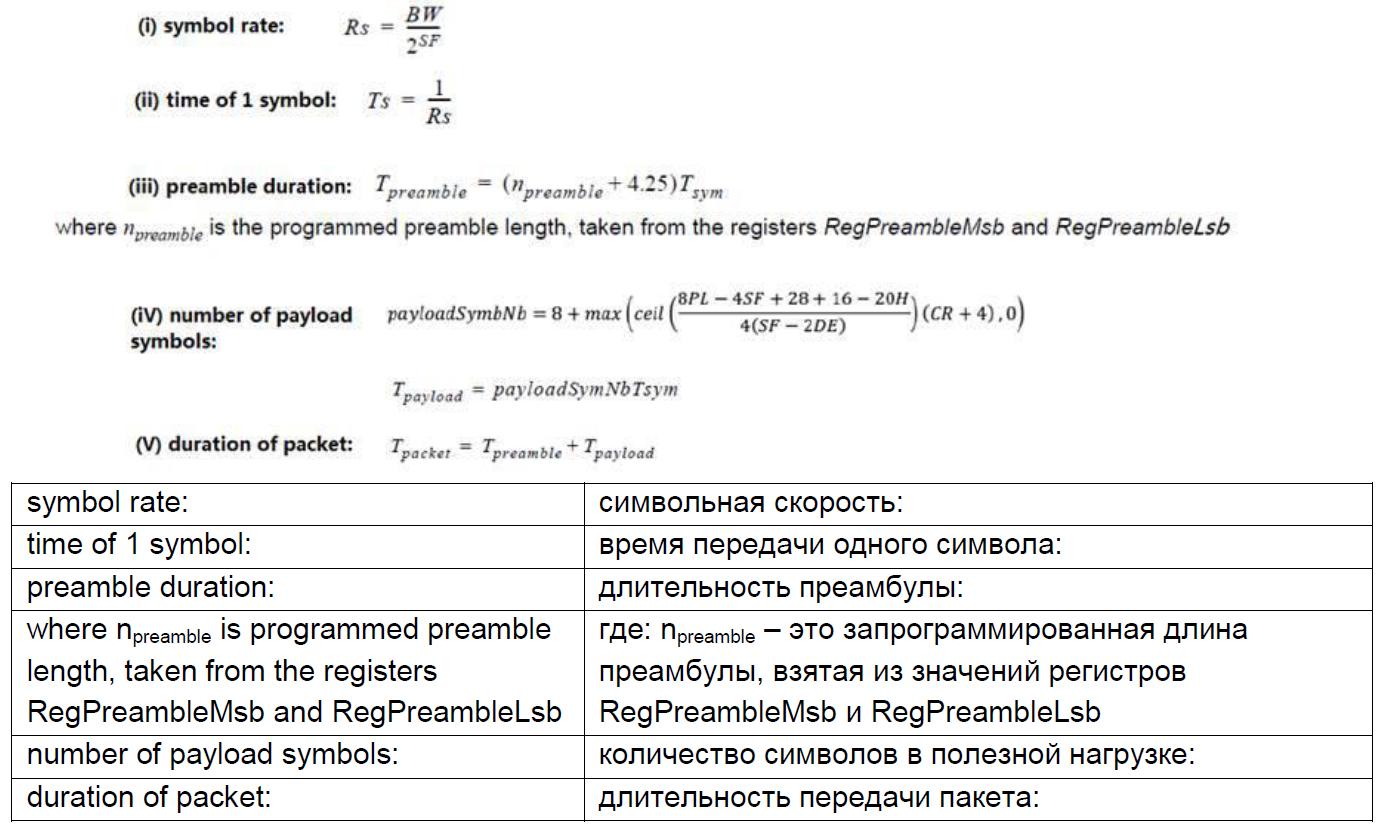 Расчёт фактической скорости цифрового потока и время работы радиоканала для системы LoRa