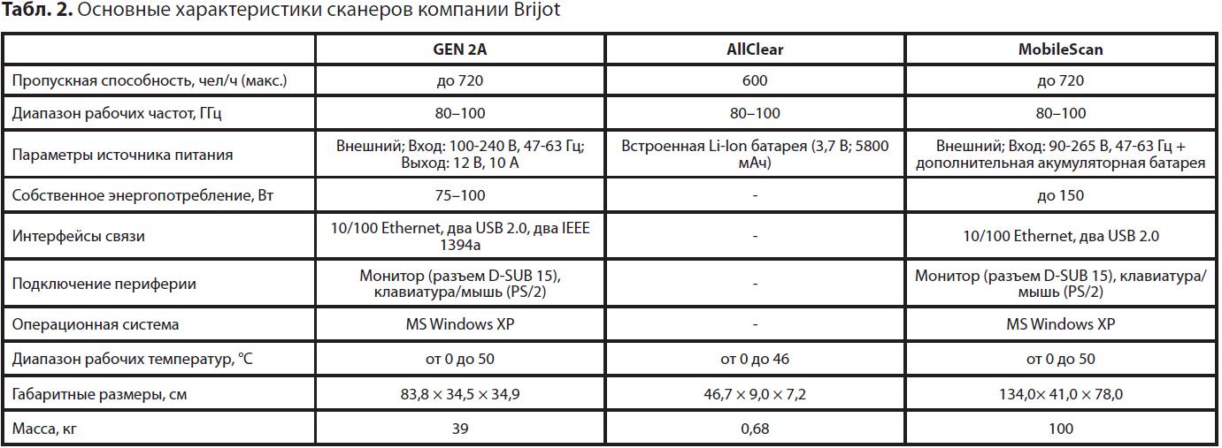 Основные характеристики сканеров компании Brijot