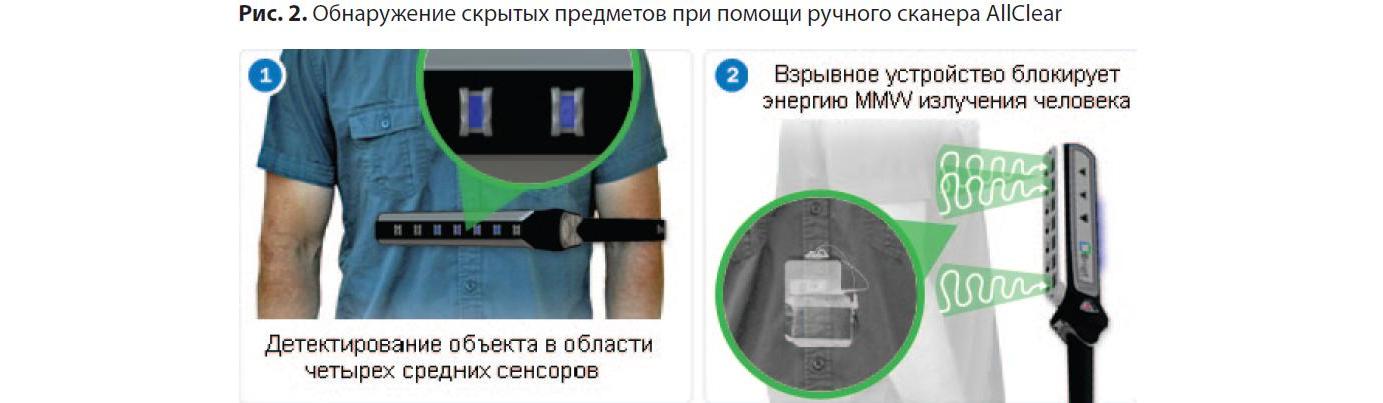Обнаружение скрытых под одеждой предметов при помощи ручного сканера AllClear Brijot