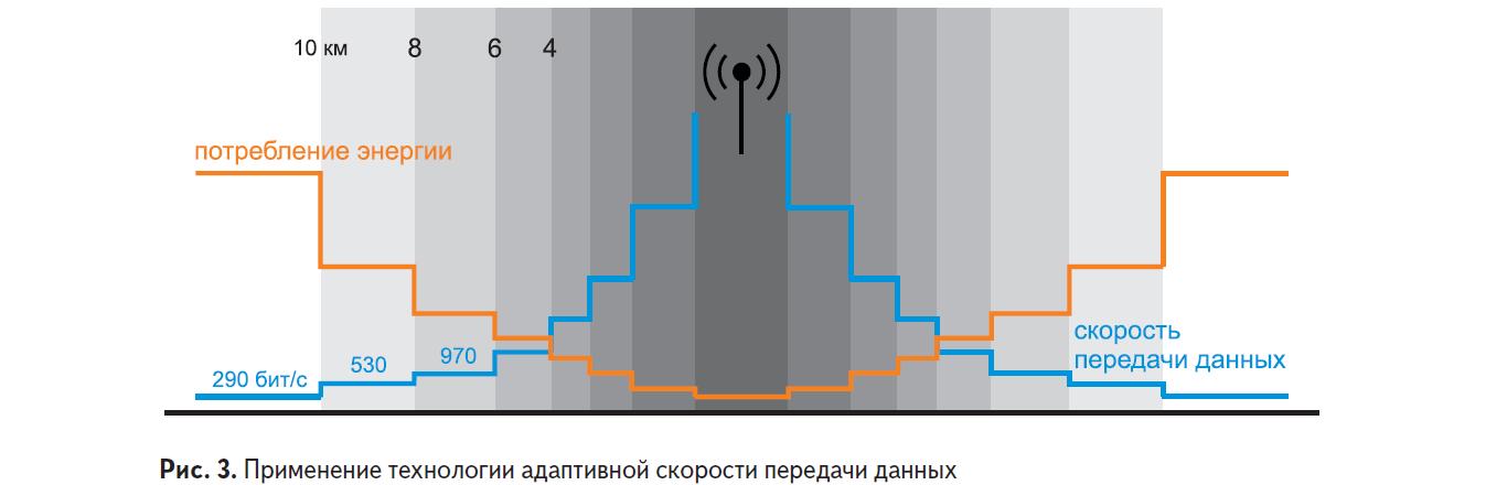 Применение технологии адаптивной скорости передачи данных