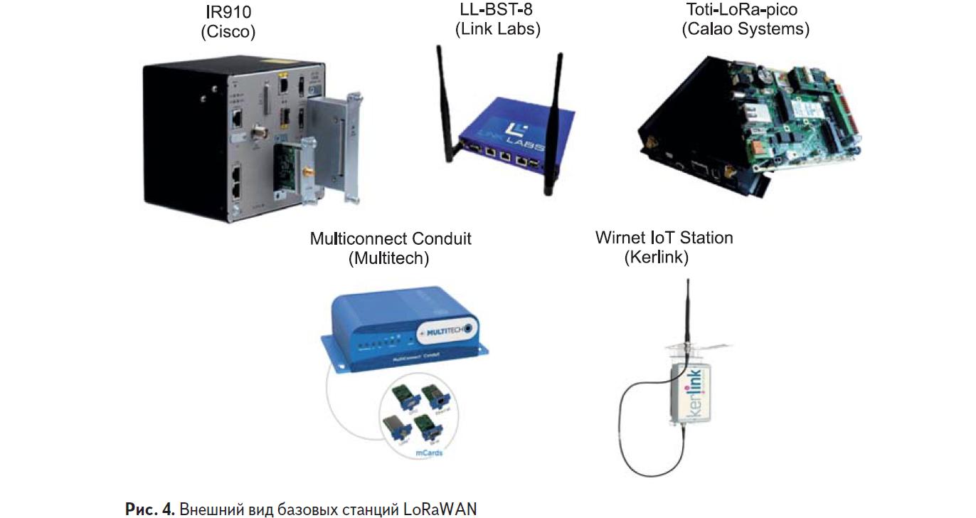 Внешний вид базовых станций LoRaWAN