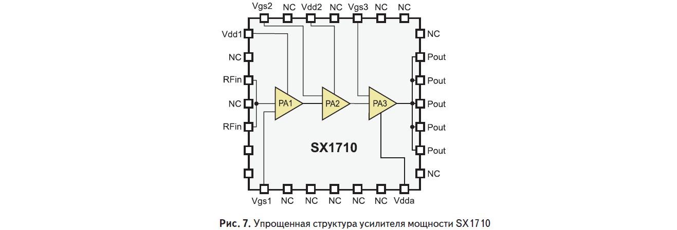 Упрощённая структура усилителя мощности SX1710