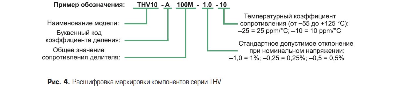 Расшифровка маркировки компонентов серии THV Caddock