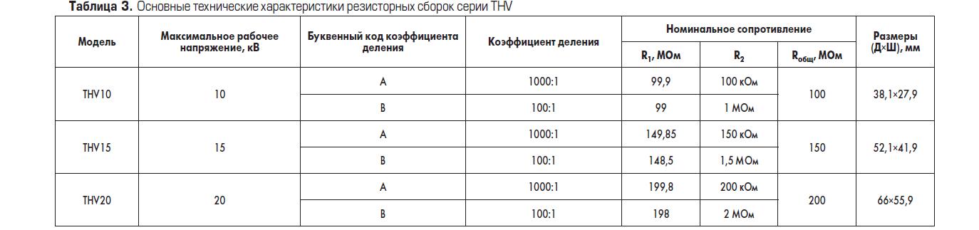 Основные технические характеристики резисторных сборок серии THV Caddock