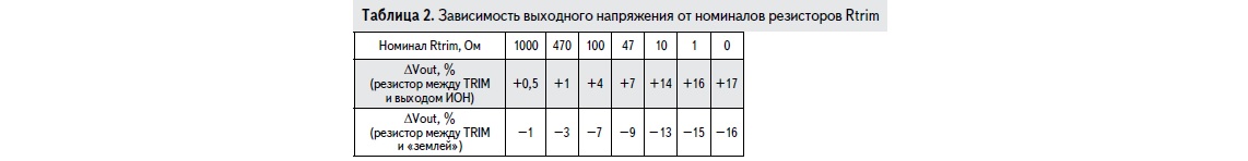 Зависимость выходного напряжения от номиналов резисторов Rtrim