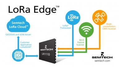 Новая линейка решений Интернета-Вещей LoRa Edge