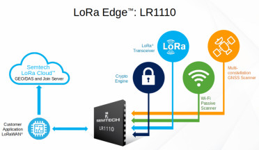 Приёмопередатчик LR1110 для LoRa с функцией геолокации компании Semtech