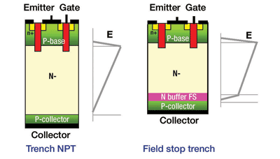 Field Stop Trench