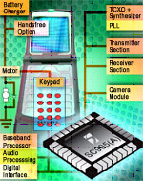 Semtech SC905