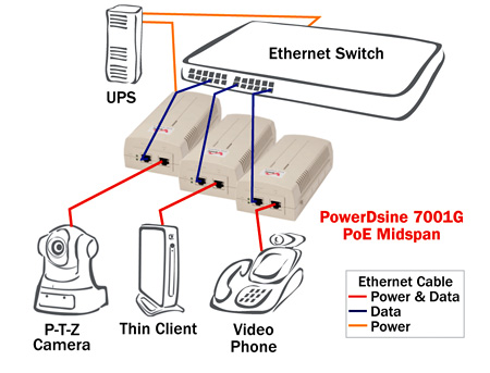 Microsemi 7001G