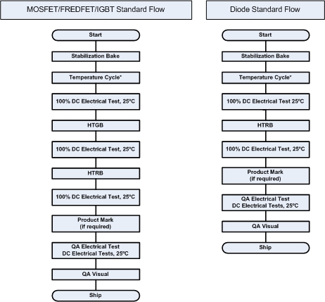Microsemi COTS