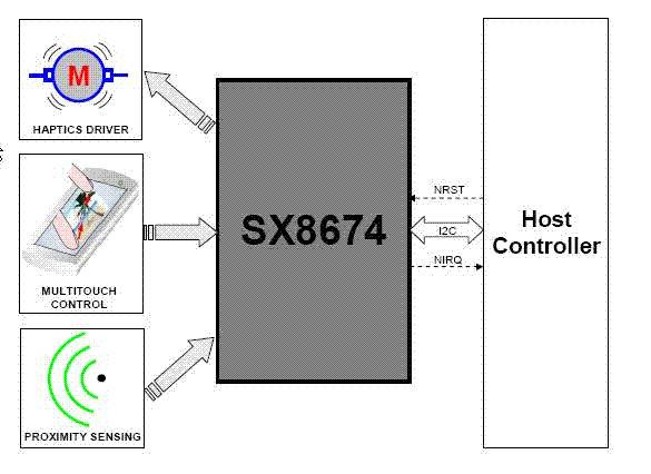 Схема работы контроллера сенсорного резистивного экрана SX8674