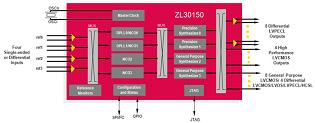 ИС ZL30150 Microsemi для SyncE