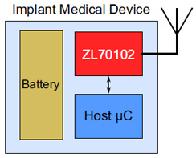 Радиочастотные модули Microsemi стандарта Med-Net для разработки имплантируемых медицинских приборов