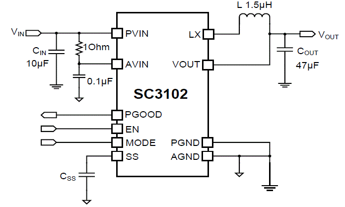 Синхронный понижающий стабилизатор SC3102 компании Semtech с выходным током до 2А