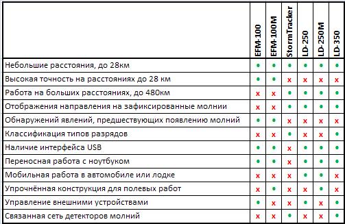 Области применения и особенности оборудования, выпускаемого компанией Boltek