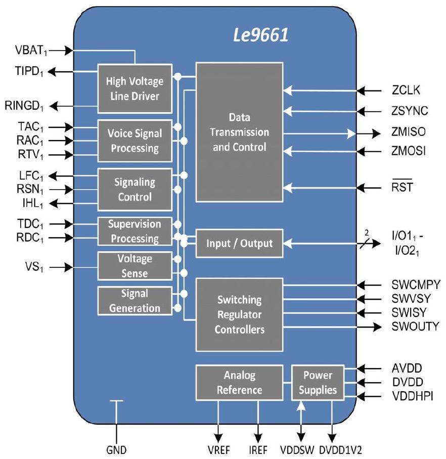 Одноканальная ИС Le9661 семейства miSLIC компании Microsemi для широкополосных сетевых шлюзов