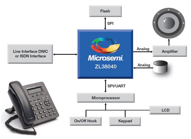 ИС ZL38040 семейства Timberwolf компании Microsemi для систем интеллектуальной обработки данных