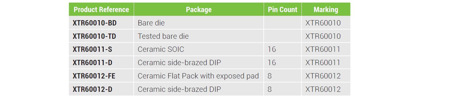 Номенклатура драйверов кварцевого резонатора XTR60010, выпускаемых компанией X-REL Semiconductor