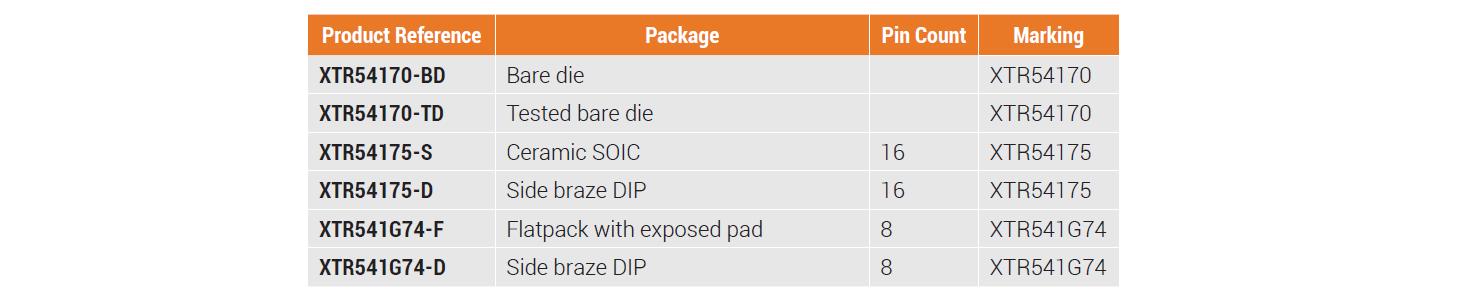 D-триггеры семейства XTR5417X компании X-REL Semiconductor