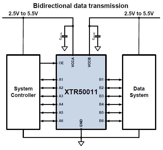 Двунаправленные преобразователи уровня напряжения серии XTR50010 компании X-REL Semiconductor