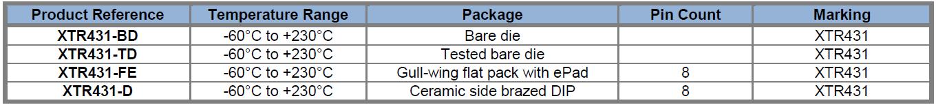 Линейка шунтирующих регуляторов напряжения серии XTR431, выпускаемых компанией X-REL Semiconductor