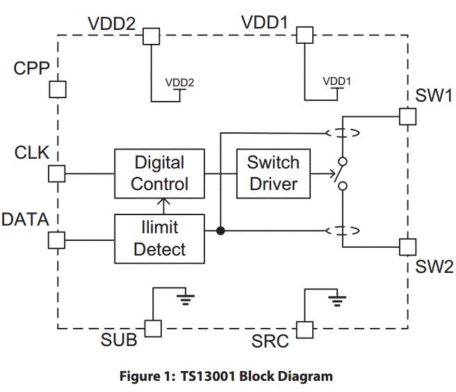 Коммутатор силовой нагрузки TS13001 компании Semtech с максимальным рабочим напряжением 56 В